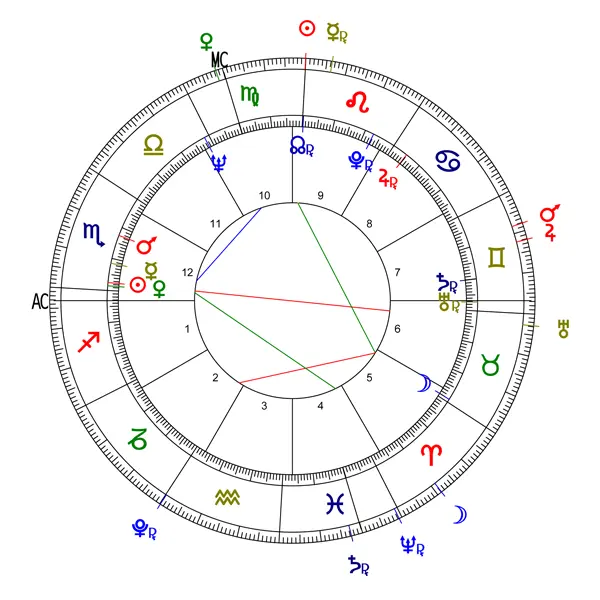 Joe Biden's transit horoscope for the Democratic Convention 2024.